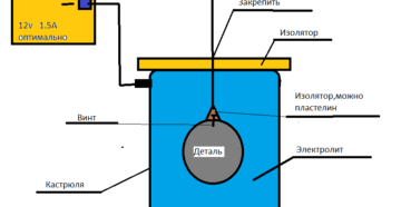 Анодирование металла в домашних условиях Анодирование металла в домашних условиях