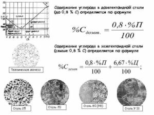 Максимальное содержание углерода в стали