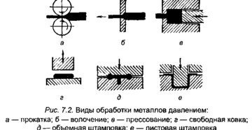 Основные виды обработки металлов давлением