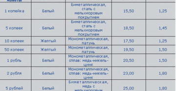 Из какого металла сделаны монеты России Из какого металла сделаны монеты России
