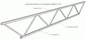 Сварка ферм из профильной трубы как правильно