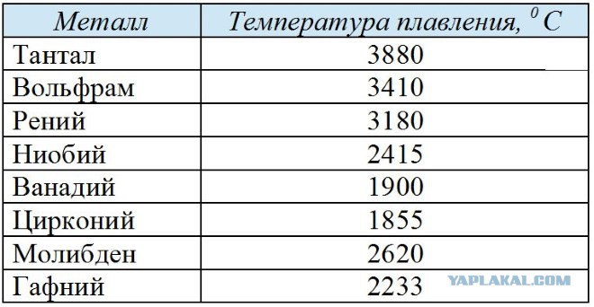 Температура плавления автомобильного пластика