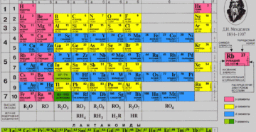 Вольфрам металл или неметалл