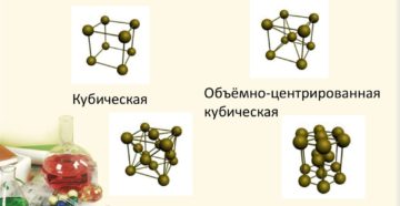 Виды кристаллических решеток металлов Виды кристаллических решеток металлов