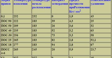 Температура плавления олова для пайки микросхем