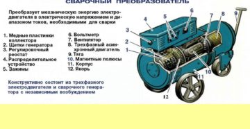 Сварочный преобразователь его строение и назначение