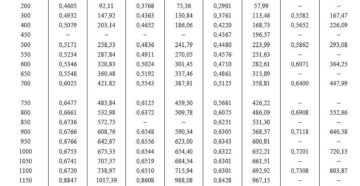 Теплоемкость чугуна и стали