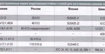 Твердость стали ножа какая лучше