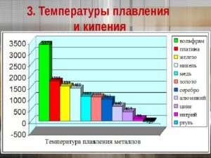 Температура кипения вольфрама