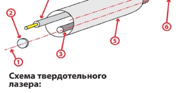 Твердотельный лазер своими руками Твердотельный лазер своими руками