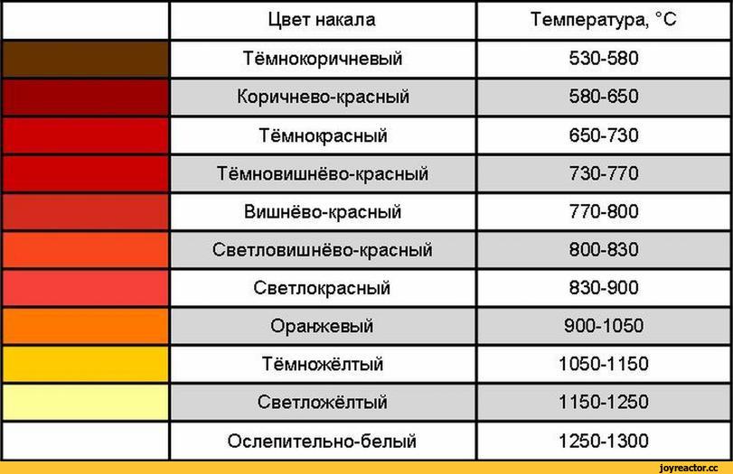 Резчик холодного металла учебный план