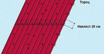 Как крепить металлопрофиль на крыше