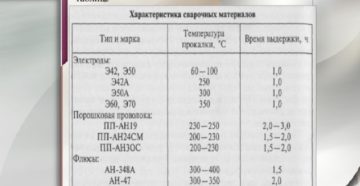 Прокаливание электродов перед сваркой