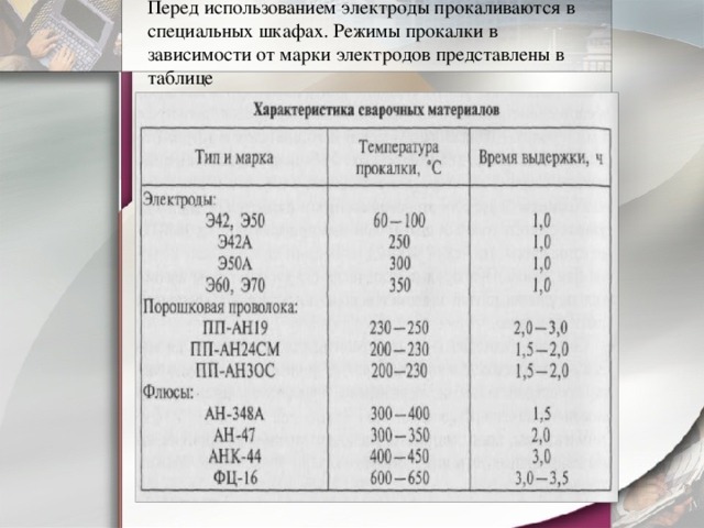 Акт на прокалку электродов образец