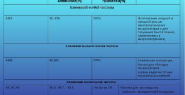 Пищевой алюминий марка сплава
