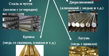Чем отличается металл от стали