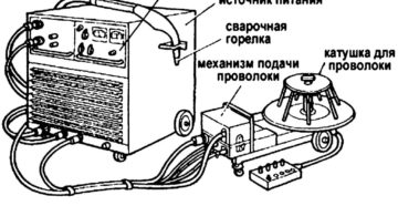 Из чего состоит сварочный полуавтомат