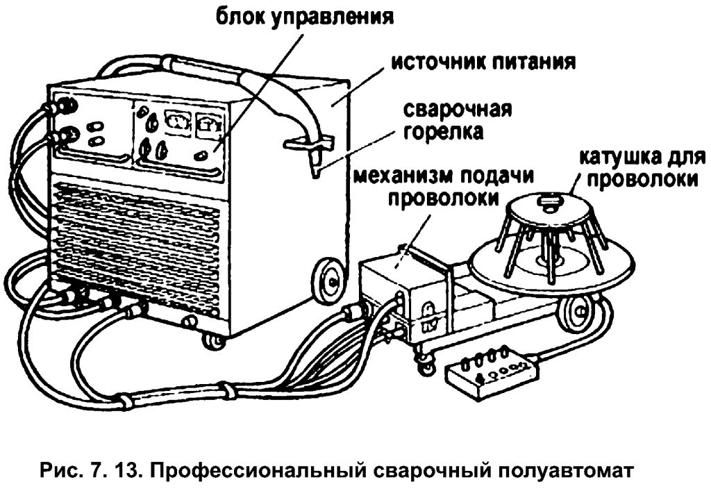 Устройство сварочный. Из чего состоит сварочный аппарат полуавтомат. Сварочный полуавтомат а825м схема. Сварочный полуавтомат Сорокин 12.4 схема механизма подачи. Схема подающего устройства сварочного полуавтомата.