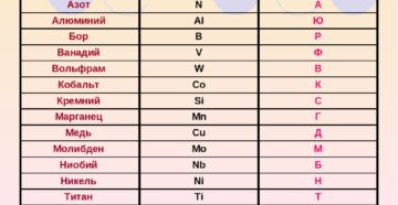 Какой химический элемент преобладает в сталях Какой химический элемент преобладает в сталях