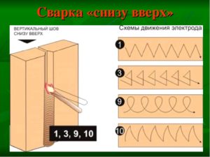 Как сварить вертикальный шов электросваркой