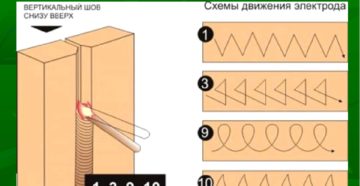 Как сварить вертикальный шов электросваркой Как сварить вертикальный шов электросваркой