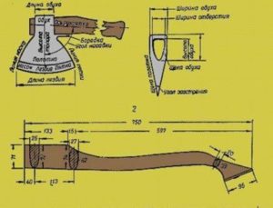 Как изготовить топорище своими руками
