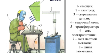 Организация рабочего места сварщика ручной дуговой сварки