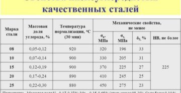 Низкоуглеродистые стали марки