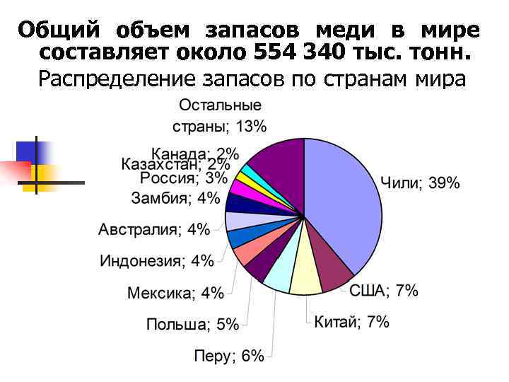 Процент электромобилей по странам