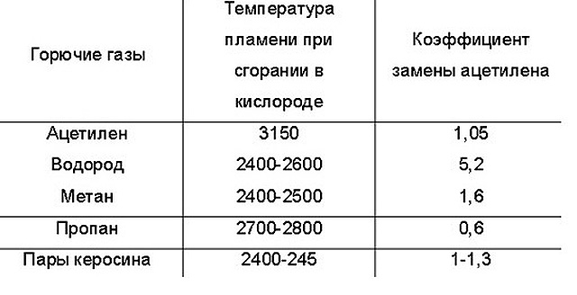 Температура горения покрышек автомобильных