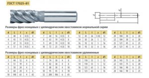 Концевые фрезы по металлу размеры