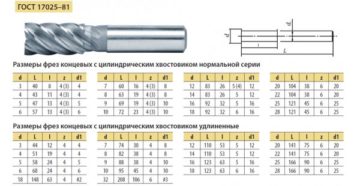 Концевые фрезы по металлу размеры