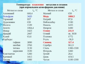 Температура плавки латуни