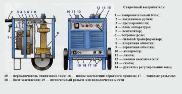 Что представляет собой сварочный выпрямитель