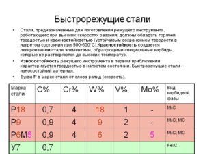 Быстрорежущие стали и их свойства