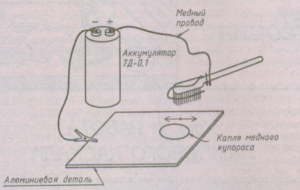 Меднение алюминия в домашних условиях