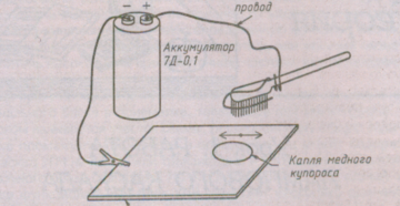 Меднение алюминия в домашних условиях