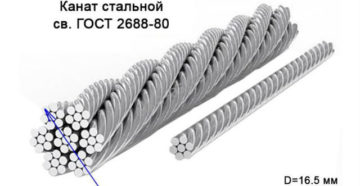 Гост 2688 80 канаты стальные технические условия Гост 2688 80 канаты стальные технические условия