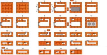 Как выложить печку из кирпича своими руками