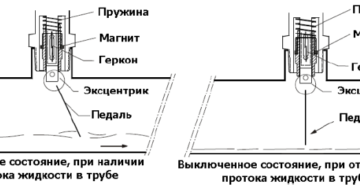 Датчик потока воды своими руками