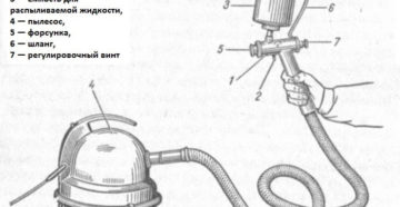 Краскопульт для побелки своими руками
