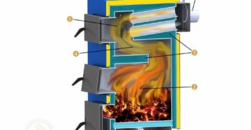 Отопительные котлы на твердом топливе своими руками Отопительные котлы на твердом топливе своими руками