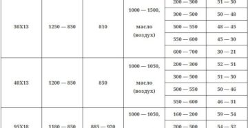 Закалка стали 65г в домашних условиях