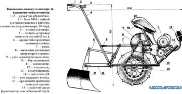 Как собрать мотоблок своими руками Как собрать мотоблок своими руками