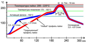Температура пайки smd компонентов