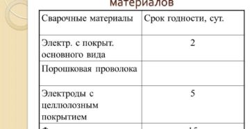 Срок годности сварочных электродов