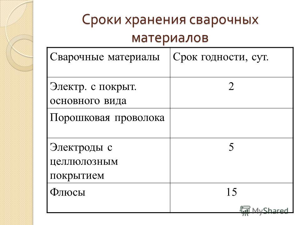 Есть ли срок годности у клея для обоев