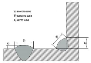 Как измерить катет сварного шва