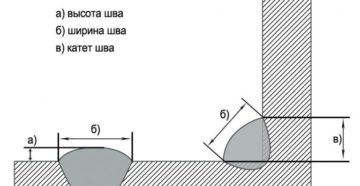 Как измерить катет сварного шва