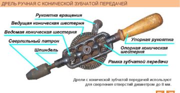 Устройство ручной дрели
